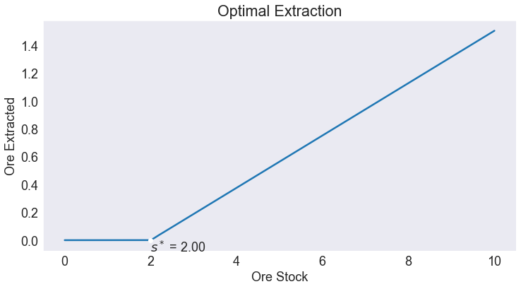 ../../_images/09 Private Non-Renewable Resource Model_24_0.png